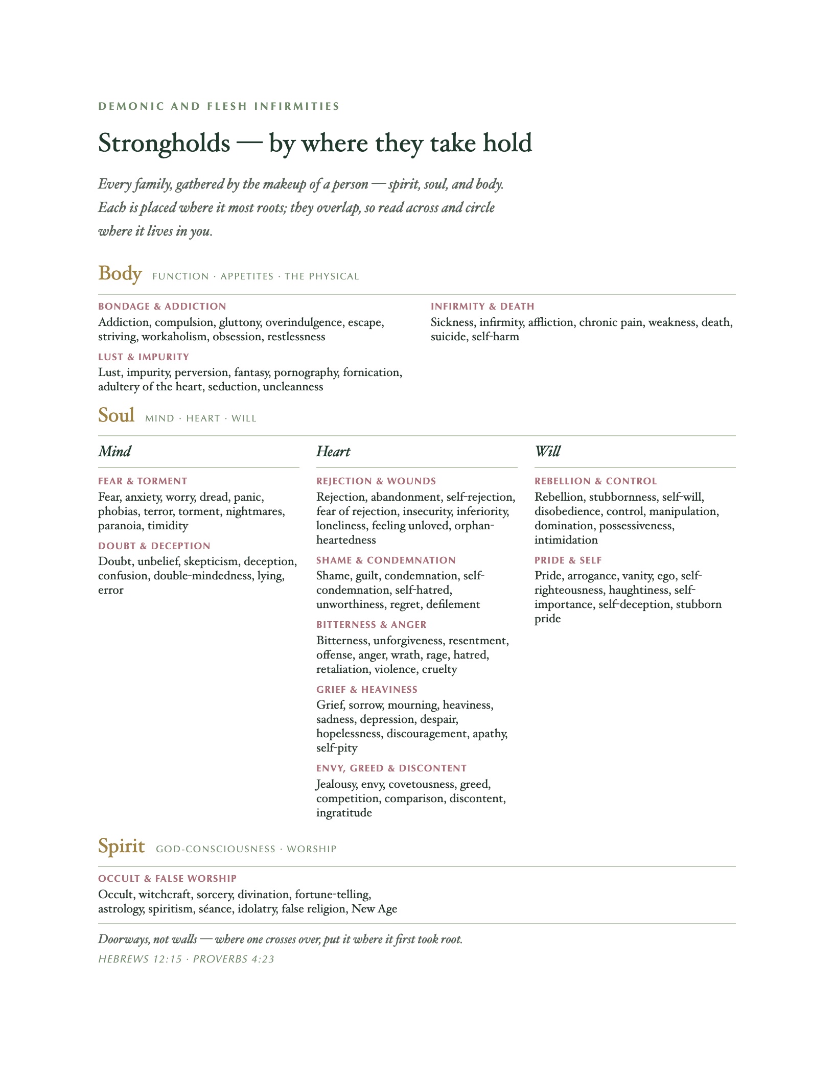 A map of the strongholds of spirit, soul, and body