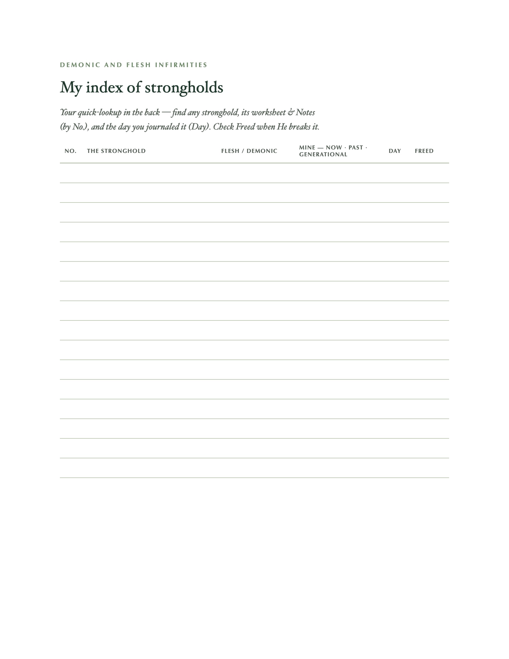 A quick-lookup index of strongholds