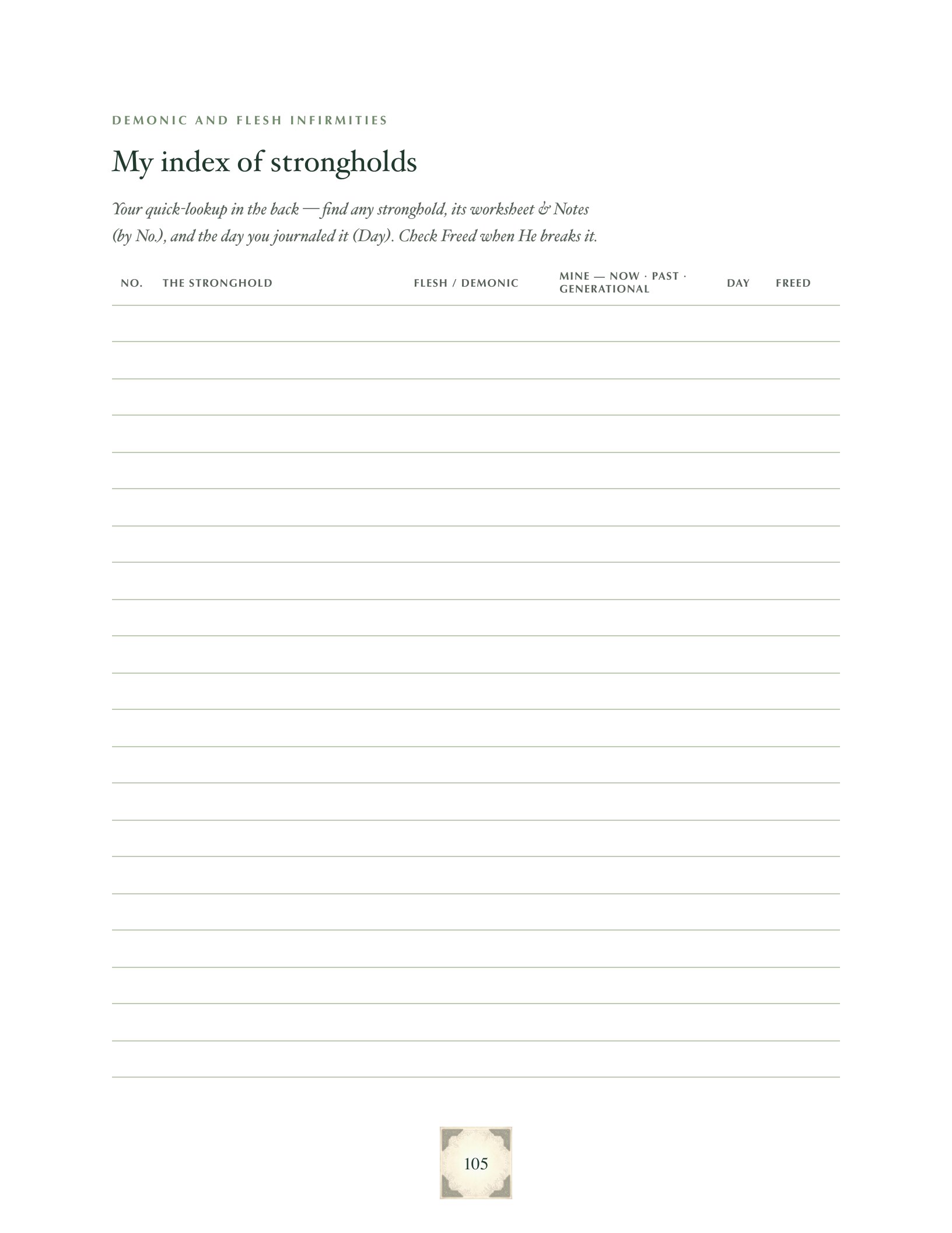 A quick-lookup index of strongholds